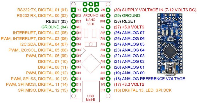 Arduino Nano Pinout