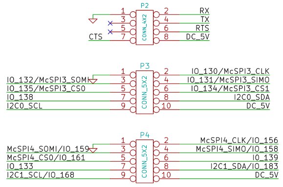 3Bpi - P2 P3 P4 Sch